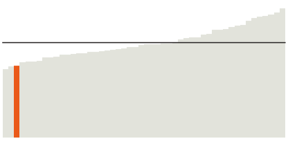 Arkansas's median income is $45,726.