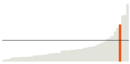 Arizona has the fourth largeset Latino population in the U.S.