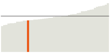 Idaho's median household income is $53,089.