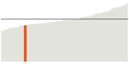 Oklahoma's median household income is $51,424.