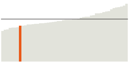 Tennessee's median household income is $50,972.