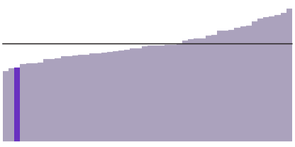 Arkansas's median income is $45,726.