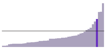 Arizona has the fourth largest Latino population in the U.S.