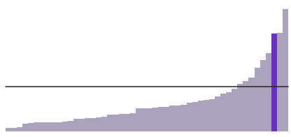 California is 39% Latino.