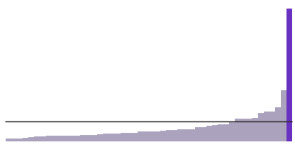 37% of Hawaii is Asian.