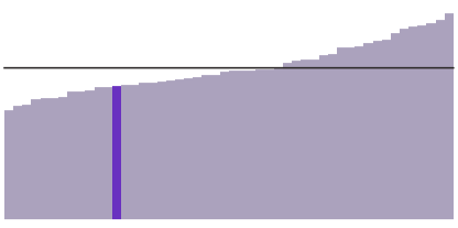 Idaho's median household income is $53,089.