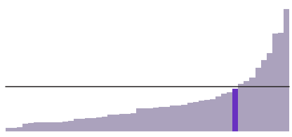 Illinois has the 10th largest Latino population in the U.S.