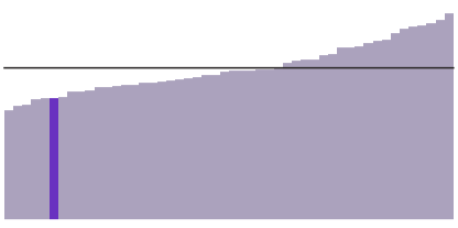 Kentucky's median household income is $48,392.