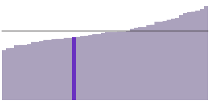 Michigan's median household income is $54,938.