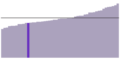 Montana's median household income is $52,559.