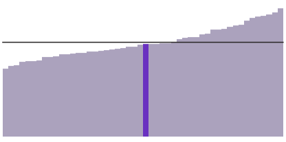 Nebraska's median household income is $59,116.