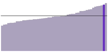 New Jersey's median household income is $79,363.