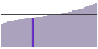 Ohio's median household income is $54,533.