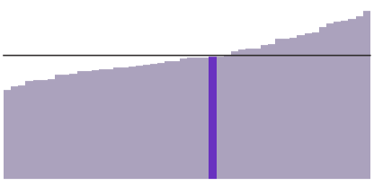 Pennsylvania's median household income is $59,445.