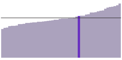 Rhode Island's median household income is $63,296.