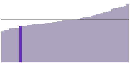 Tennessee's median household income is $50,972.