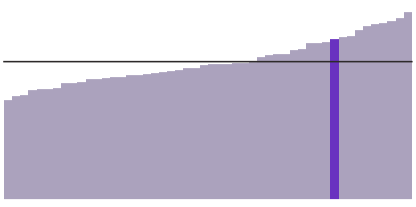 Washington's median household income is $70,116.