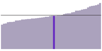 Wisconsin's median household income is $59,209.