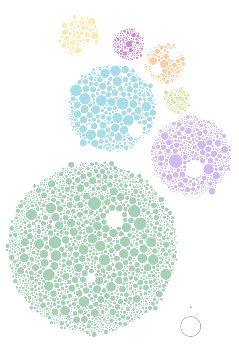 Scaled circle diagram shows the number of species observed by category.
