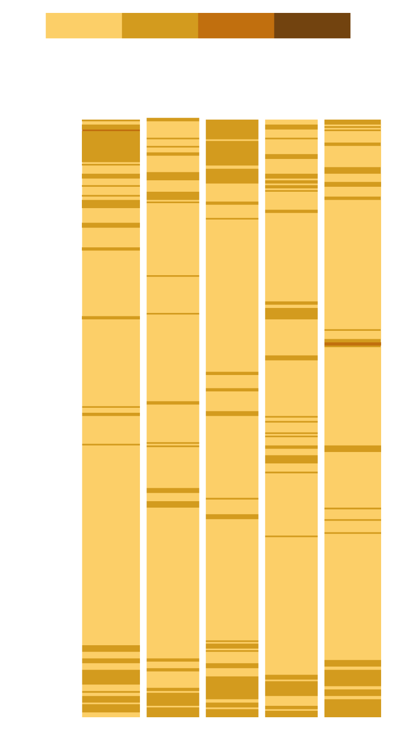 Chart showing air quality in the Napa region from 2010-2015