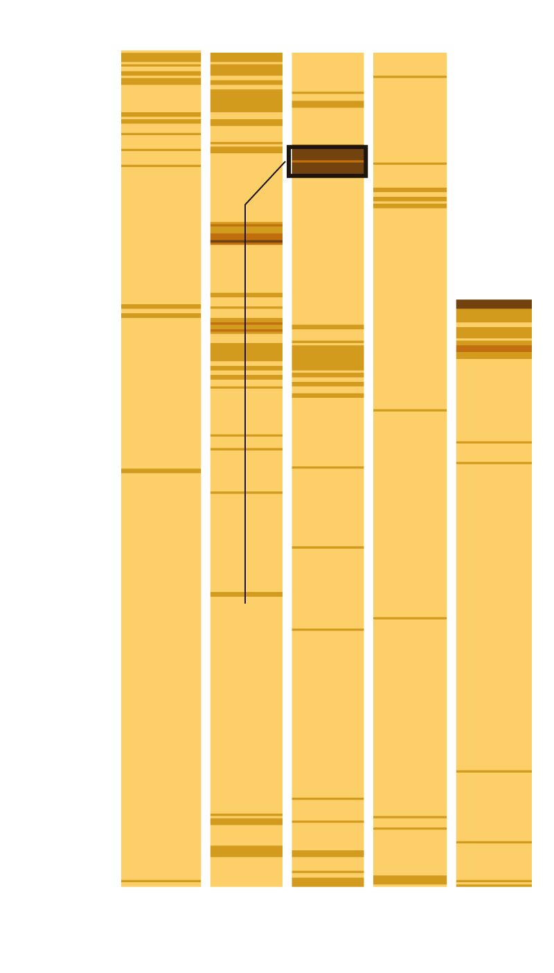 Chart showing air quality in the Napa region from 2016-2020