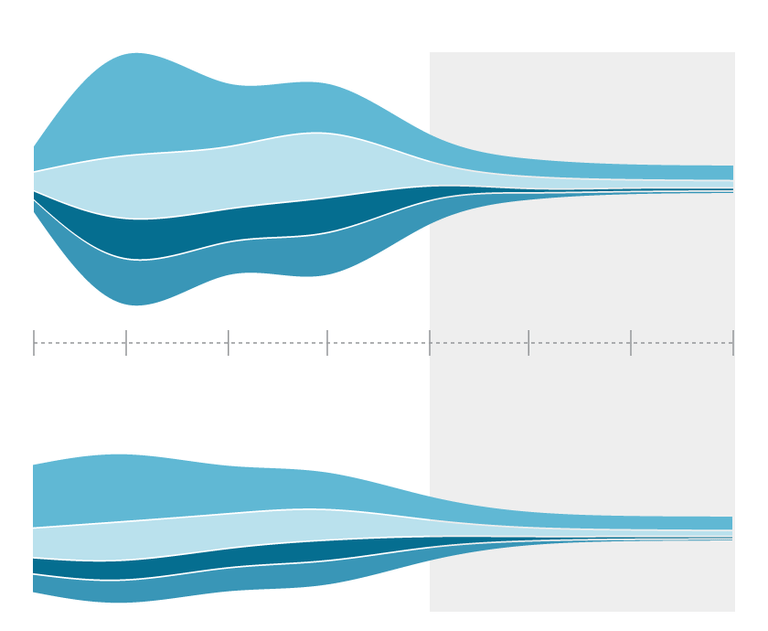 Chart showing large peaks in the natural flow of the Sacramento River during the early spring compared to the average