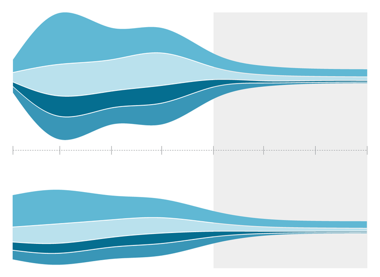 Chart showing large peaks in the natural flow of the Sacramento River region during the early spring compared to the average