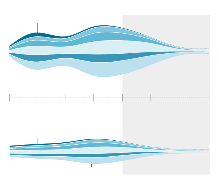 Chart showing large peaks in the natural flow of the San Joaquin region in May and June compared to the average