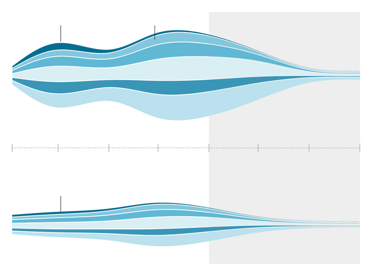 Chart showing large peaks in the natural flow of the San Joaquin region in May and June compared to the average