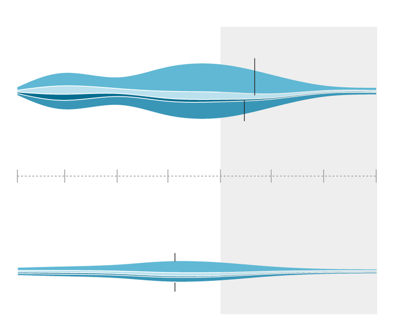 Chart showing large peaks in the natural flow of the Tulare Lake region in May and June compared to the average