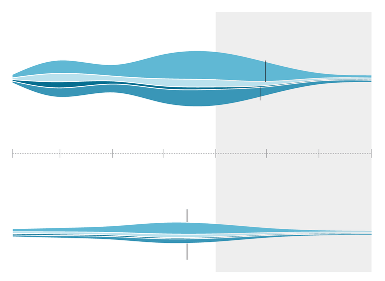 Chart showing large peaks in the natural flow of the Tulare Lake region in May and June compared to the average