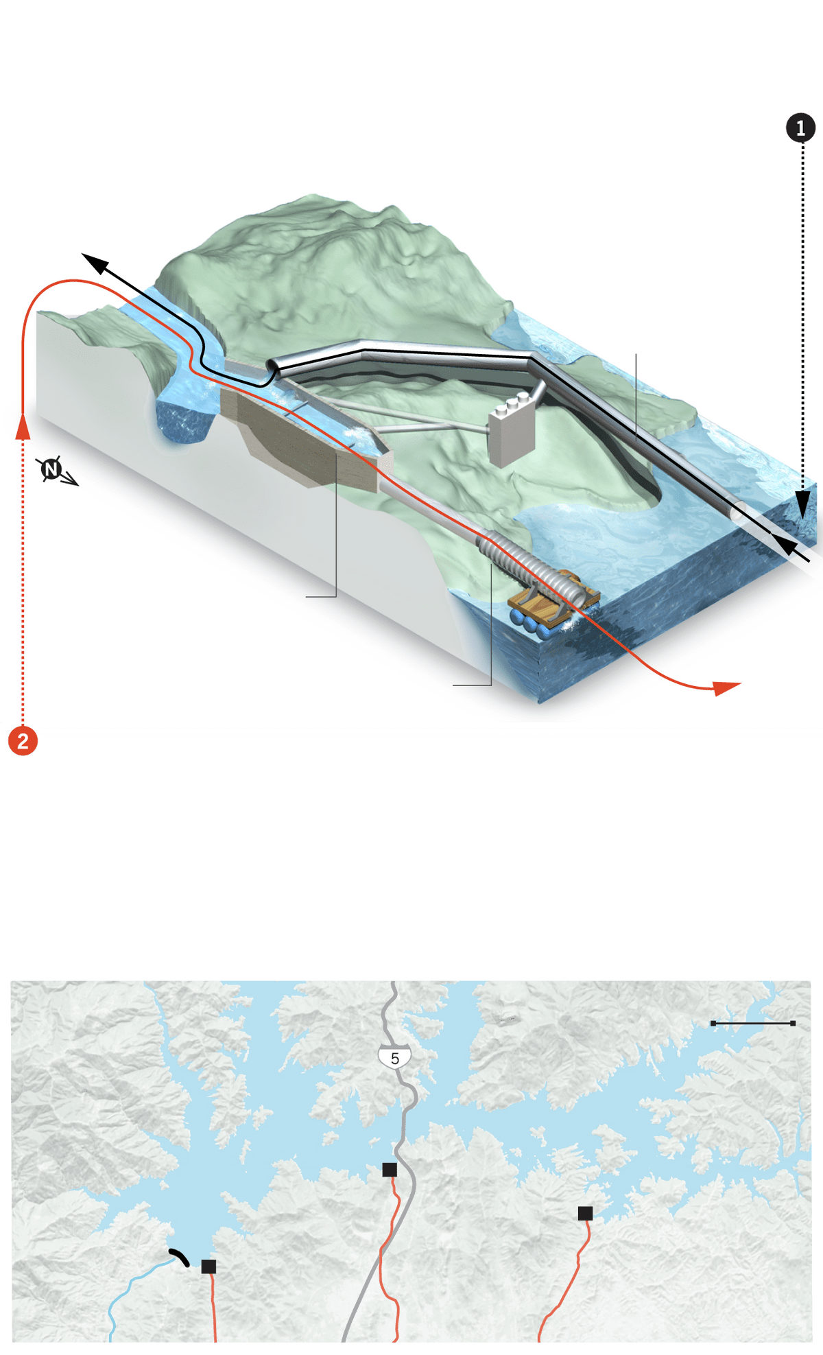 A diagram of the salmon swimway