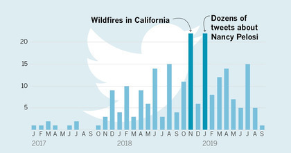Pelosi, Hollywood and high taxes: Everything Trump has tweeted about California