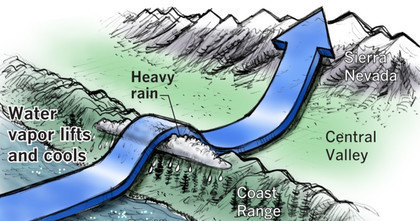 What is an atmospheric river?