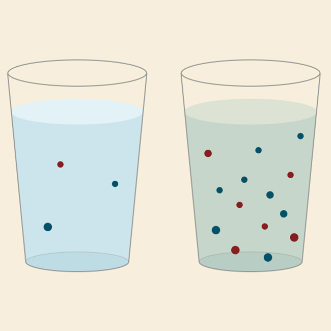 Illustration of drinking glasses full of water and varying number of particles floating around.