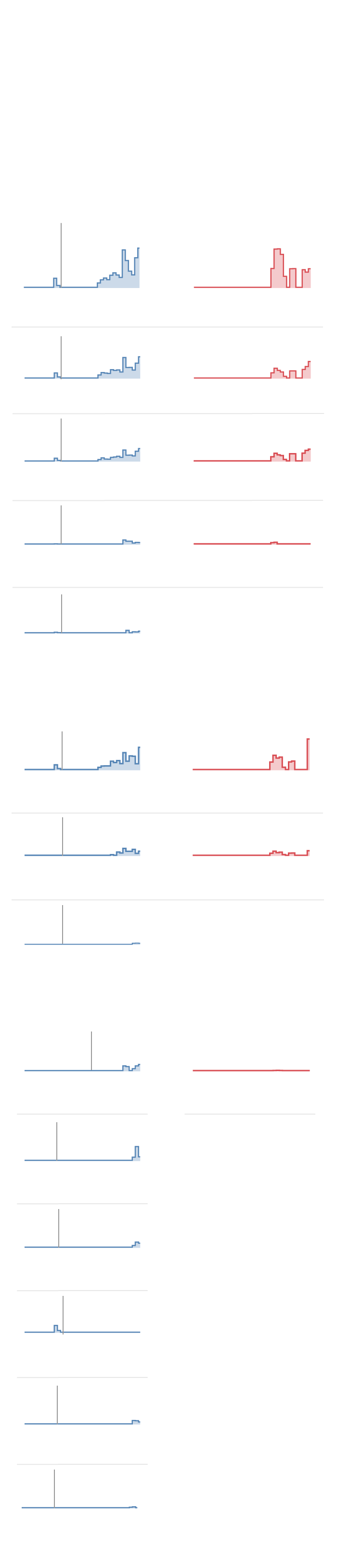 Spending by the campaigns ramped up after June