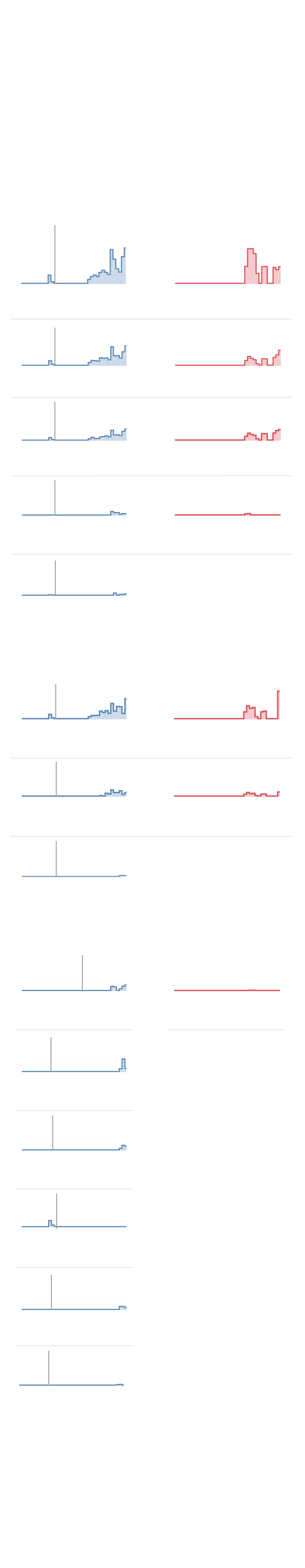 El gasto de las campañas de Trump y Biden aumentó después de junio