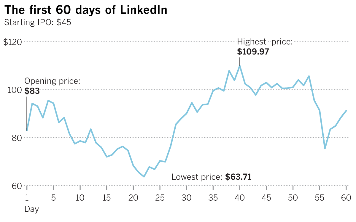 uber ipo should i buy