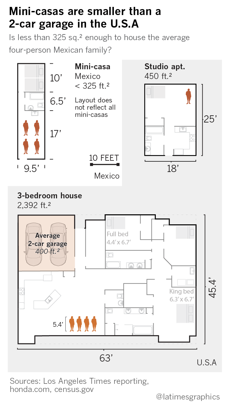 What It S Like To Live In 325 Square Feet Mexico S Housing