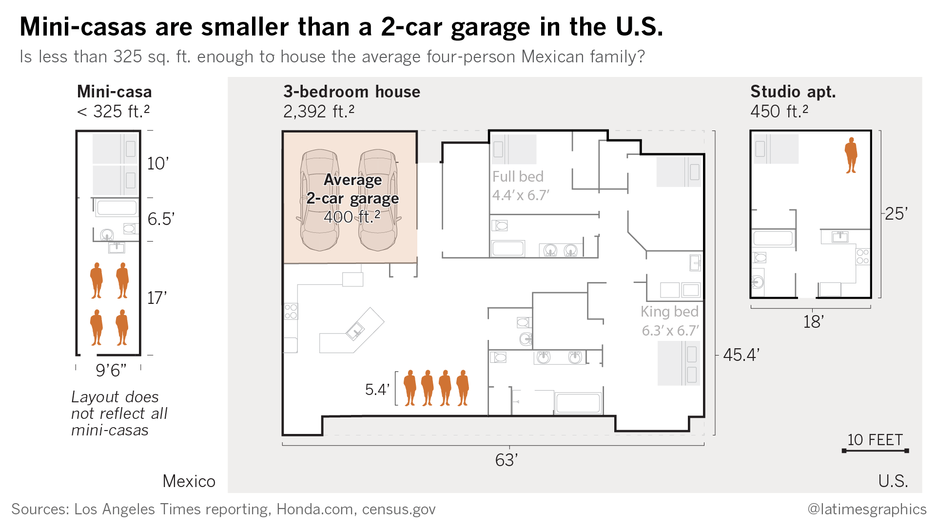 What It s Like To Live In 325 Square Feet Mexico s Housing Debacle Los Angeles Times What It s Like To Live In 325 Square Feet Mexico s Housing Debacle Los Angeles Times