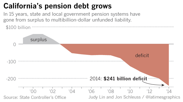 Calpers Pension Chart