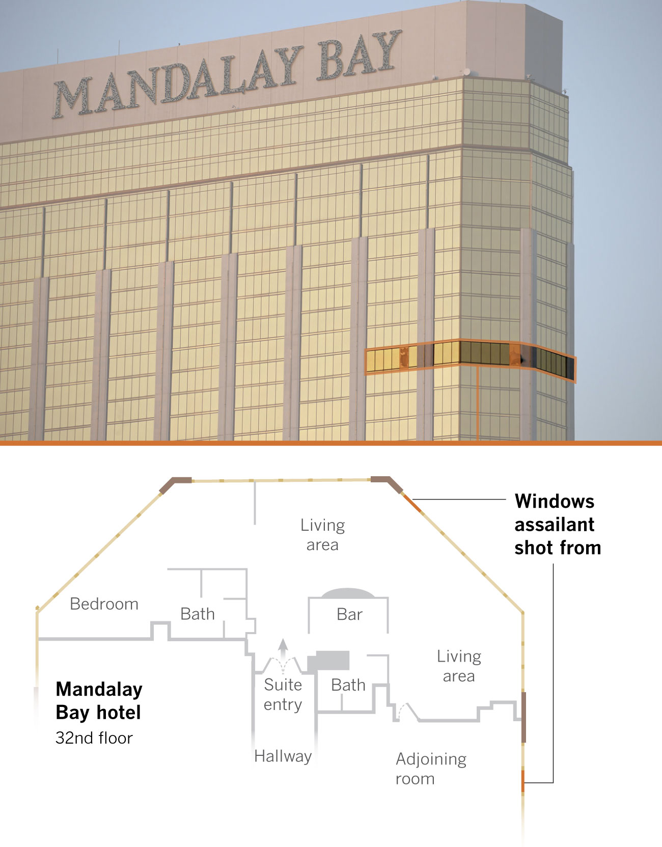 From Shots Fired To All Clear 72 Minutes Of Terror In Las Vegas Los Angeles Times