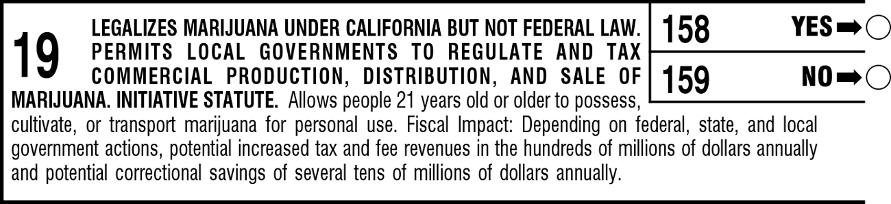Original text of Proposition 19 from 2010: LEGALIZES MARIJUANA UNDER CALIFORNIA BUT NOT FEDERAL LAW. PERMITS LOCAL GOVERNMENTS TO REGULATE AND TAX COMMERCIAL PRODUCTION, DISTRIBUTION, AND SALE OF MARIJUANA. INITIATIVE STATUTE. Allows people 21 years old or older to possess, cultivate, or transport marijuana for personal use. Fiscal Impact: Depending on federal, state, and local government actions, potential increased tax and fee revenues in the hundreds of millions of dollars annually and potential correctional savings of several tens of millions of dollars annually.
