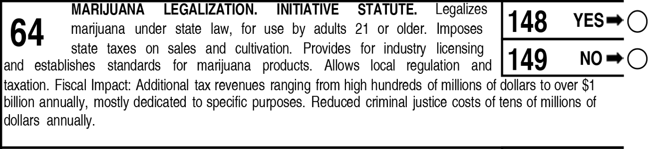 Text of 2016's Proposition 64: MARIJUANA LEGALIZATION. INITIATIVE STATUTE. Legalizes marijuana under state law, for use by adults 21 or older. Imposes state taxes on sales and cultivation. Provides for industry licensing and establishes standards for marijuana products. Allows local regulation and taxation. Fiscal Impact: Additional tax revenues ranging from high hundreds of millions of dollars to over $1 billion annually, mostly dedicated to specific purposes. Reduced criminal justice costs of tens of millions of dollars annually.