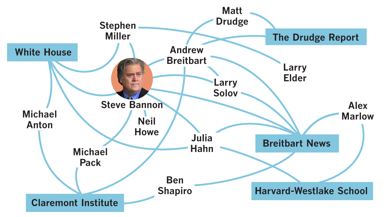 https://www.latimes.com/projects/la-pol-populist-los-angeles/static/populist-la-main-0.png