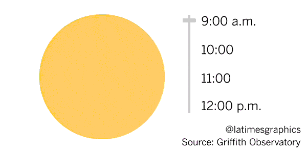 View of partial eclipse
