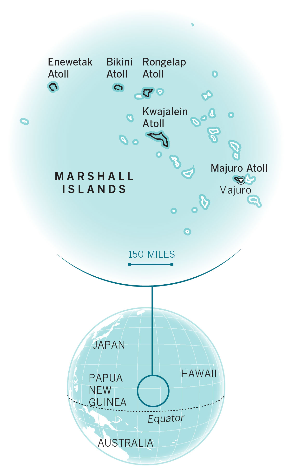 How the U.S. betrayed the Marshall Islands, kindling the next nuclear ...