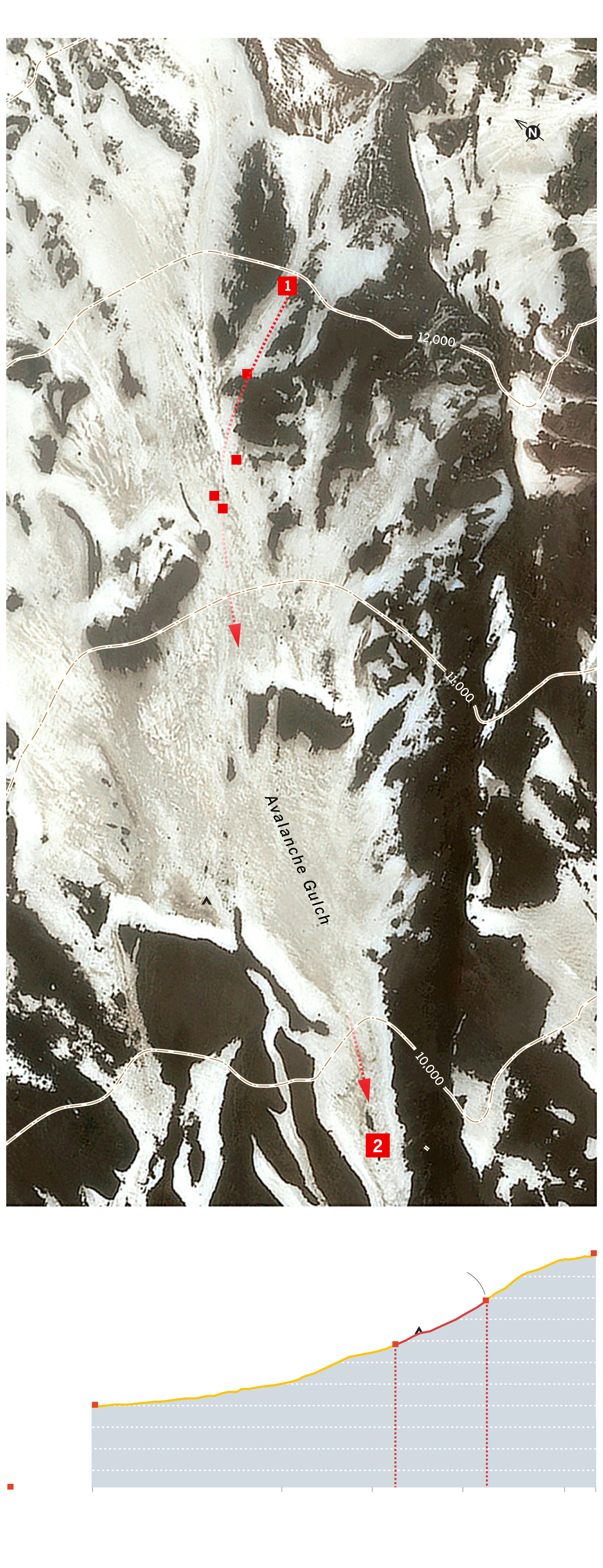 Diagram showing sequence of the climbers’ fall