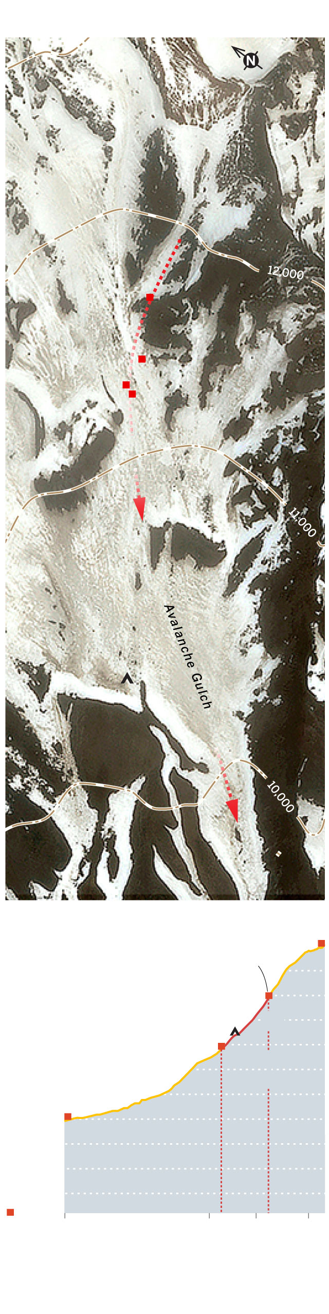 Diagram showing sequence of the climbers’ fall