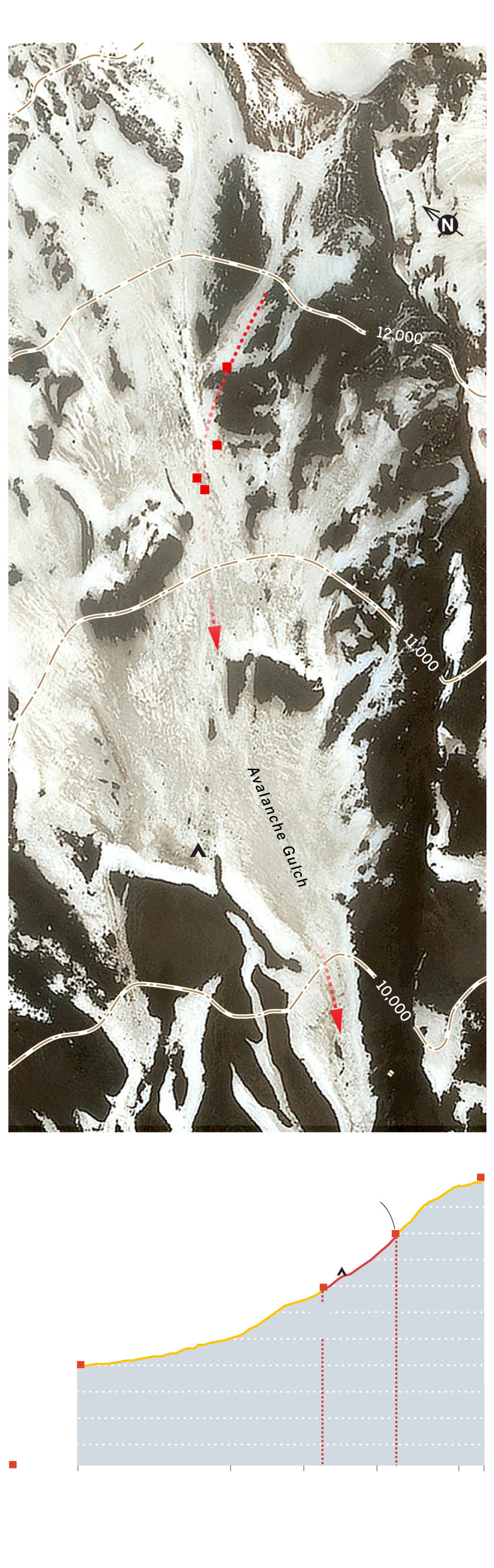 Diagram showing sequence of the climbers’ fall